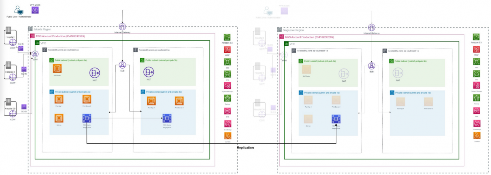 how-rds-cross-region-replication-delivers-unbreakable-hospital-pilot