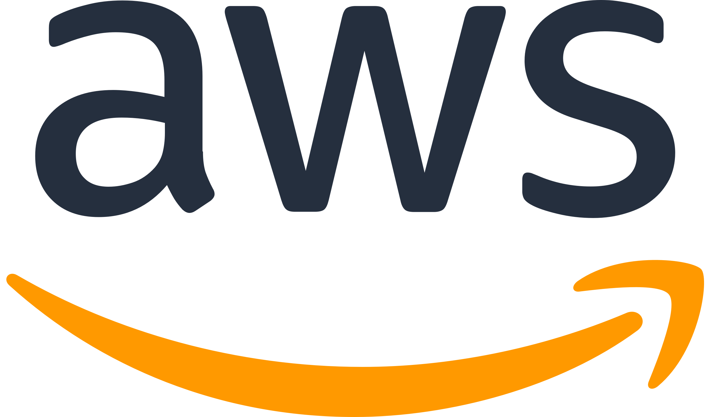 aws skill builder