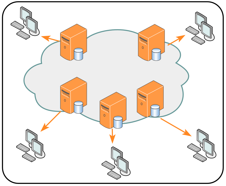 Skema dari CDN (Content Delivery Network)